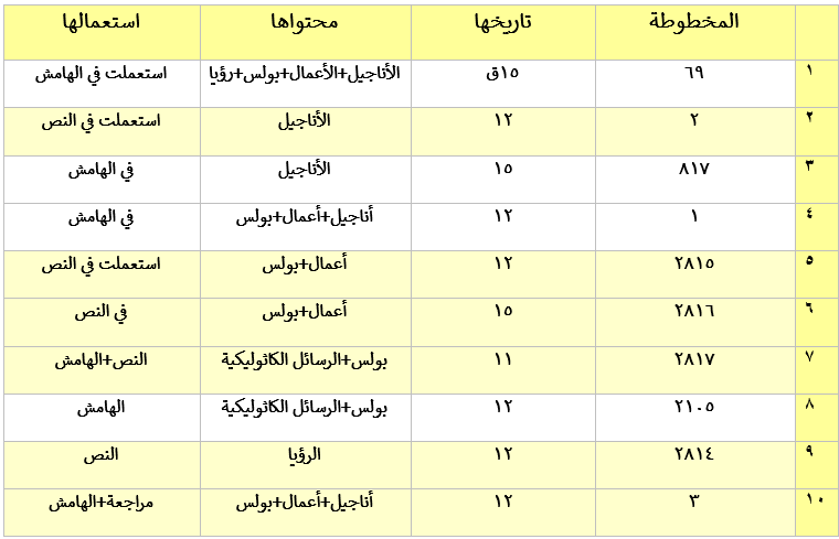 اضغط على الصورة لعرض أكبر. 

الإسم:	image.png 
مشاهدات:	120 
الحجم:	29.6 كيلوبايت 
الهوية:	806861