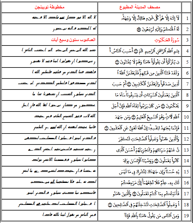 اضغط على الصورة لعرض أكبر. 

الإسم:	54v.png 
مشاهدات:	110 
الحجم:	64.1 كيلوبايت 
الهوية:	811495