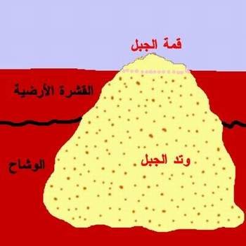اضغط على الصورة لعرض أكبر. 

الإسم:	mountain_facts_4.jpg 
مشاهدات:	12 
الحجم:	18.7 كيلوبايت 
الهوية:	849481