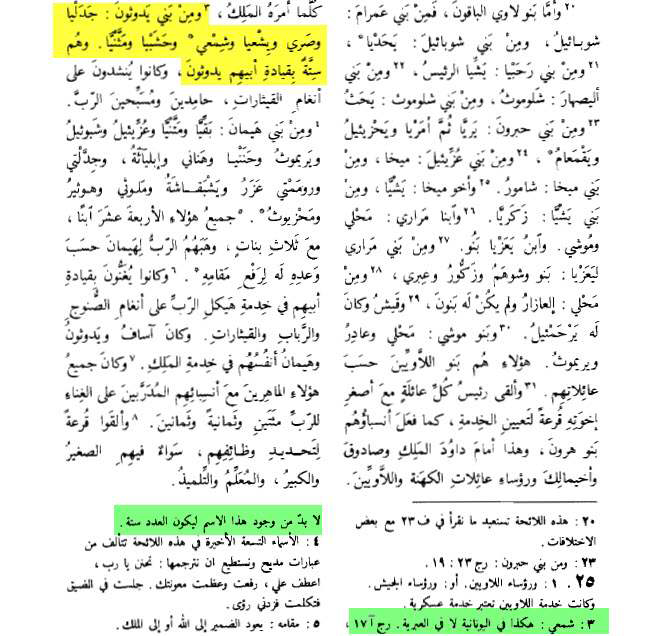 كان الحال هو أضافة اليهم شمعى ... فى الترجمة اليونانية .. ذلك لأن الأصل العبرى ناقص أسم ...وبالتالى يصبح العدد ستة .....ولا حول ولا قوة الا بالله
