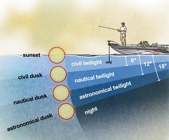 اضغط على الصورة لعرض أكبر. 

الإسم:	Segments-of-Twilight.jpg 
مشاهدات:	22 
الحجم:	73.7 كيلوبايت 
الهوية:	846688