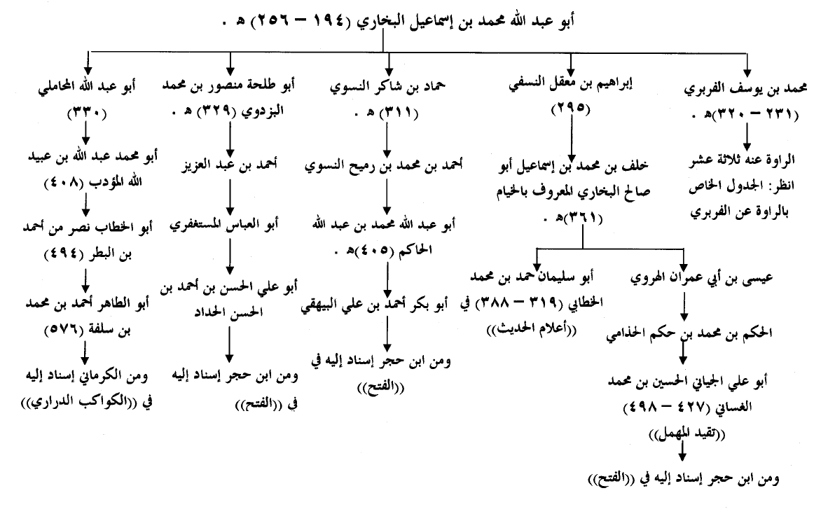 اضغط على الصورة لعرض أكبر. 

الإسم:	dataurl649687.png 
مشاهدات:	464 
الحجم:	70.1 كيلوبايت 
الهوية:	847482