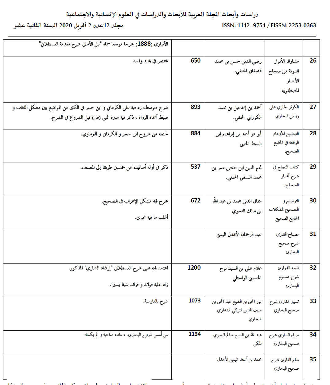 اضغط على الصورة لعرض أكبر. 

الإسم:	dataurl649703.png 
مشاهدات:	215 
الحجم:	195.3 كيلوبايت 
الهوية:	847489