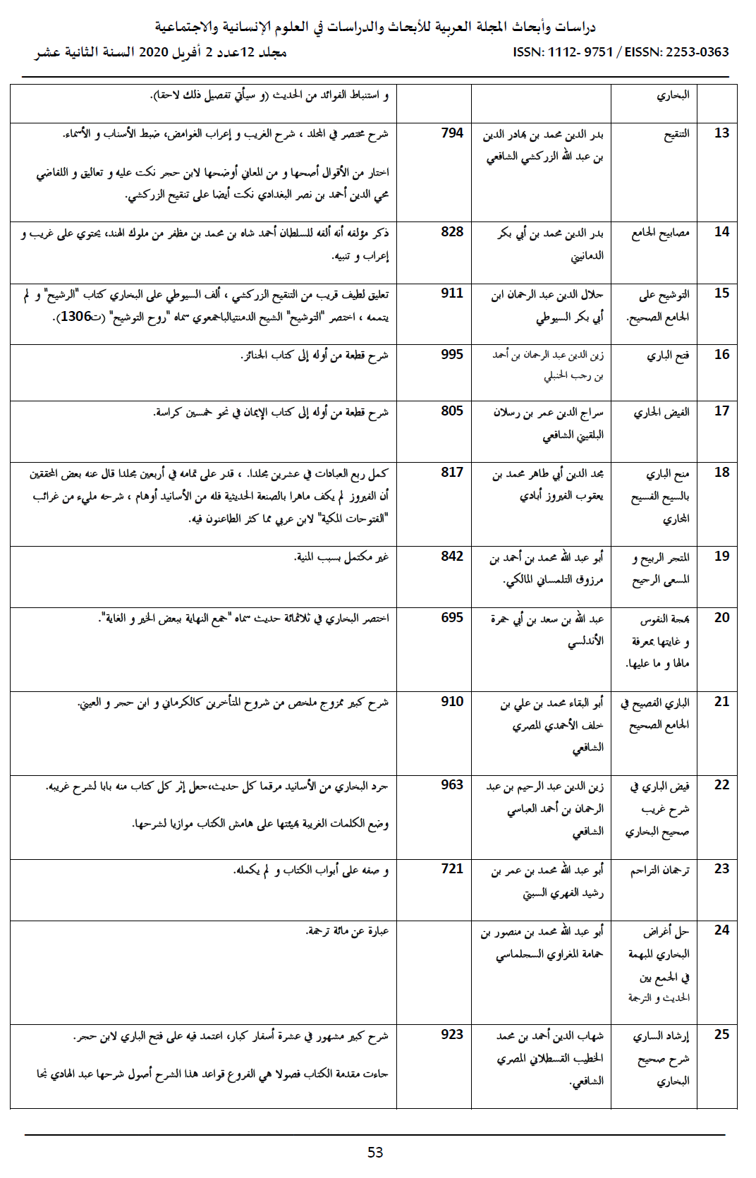 اضغط على الصورة لعرض أكبر. 

الإسم:	dataurl649713.png 
مشاهدات:	213 
الحجم:	314.4 كيلوبايت 
الهوية:	847493