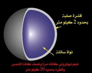 اضغط على الصورة لعرض أكبر. 

الإسم:	neutron_star_3.jpg 
مشاهدات:	3 
الحجم:	12.3 كيلوبايت 
الهوية:	849349