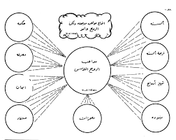 Pasted into ماهي حقيقة الروح القدس عند النصارى، وهل هو جبريل عليه السلام؟
